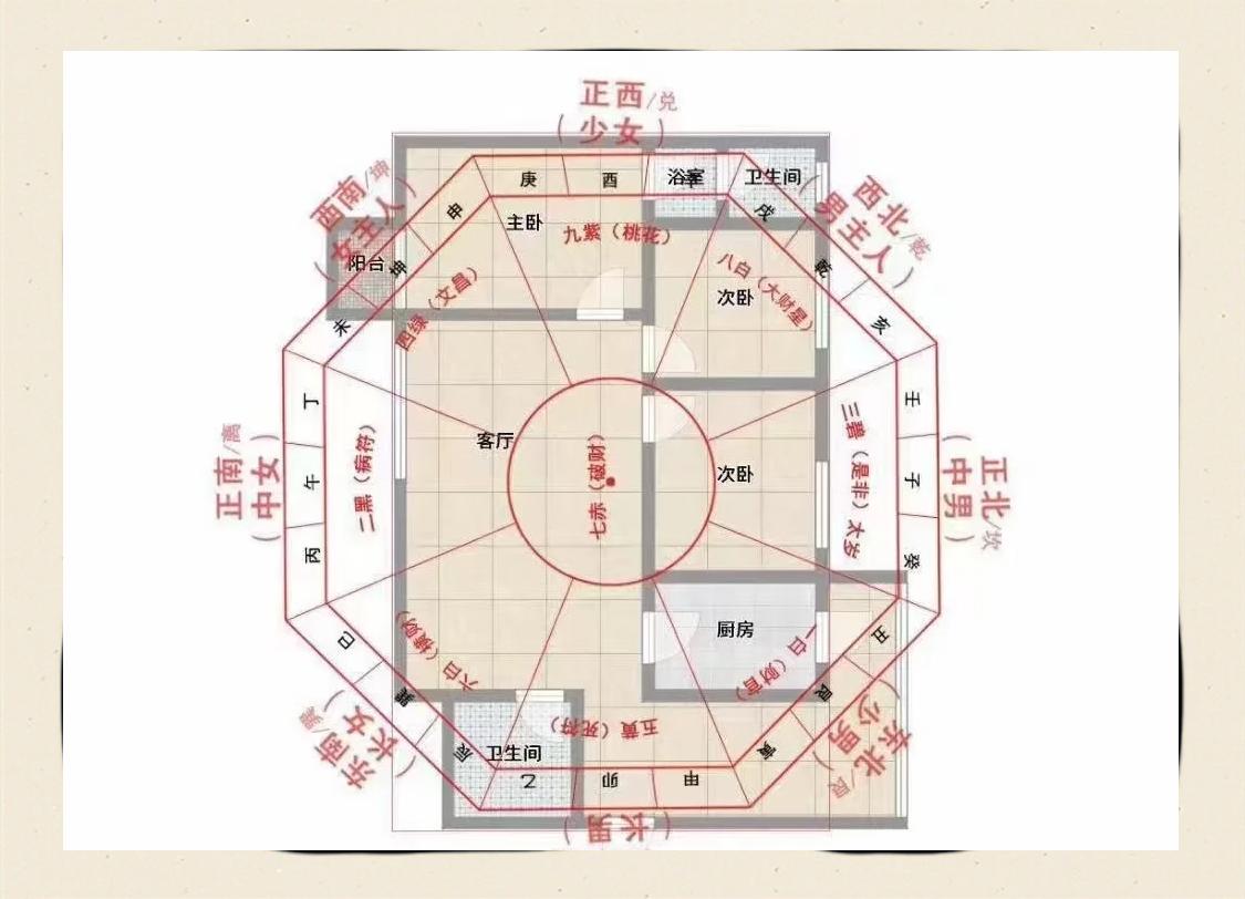 如何改善家中风水
