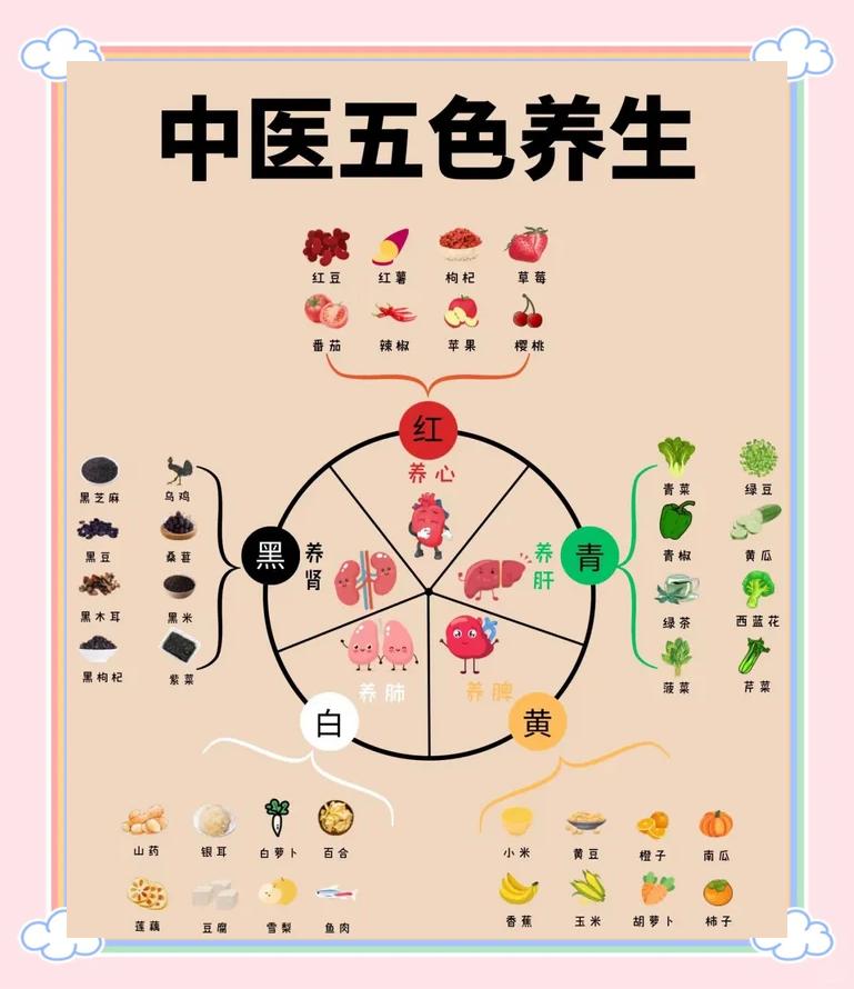 科普展现:五行保健操（五行保健操完整版）