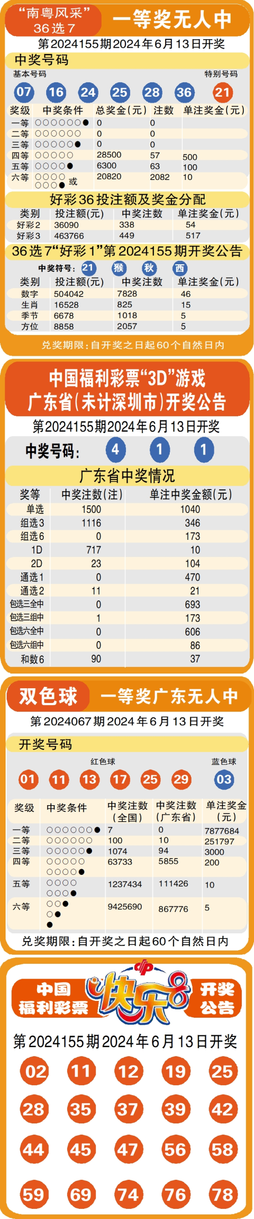 澳门6开奖结果+开奖结果
