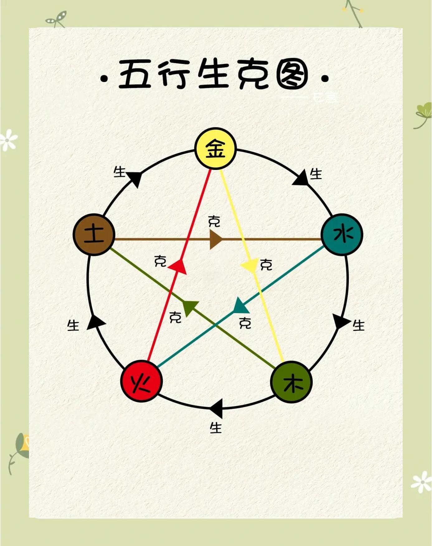 科普展现:五行术（五行术法小说）