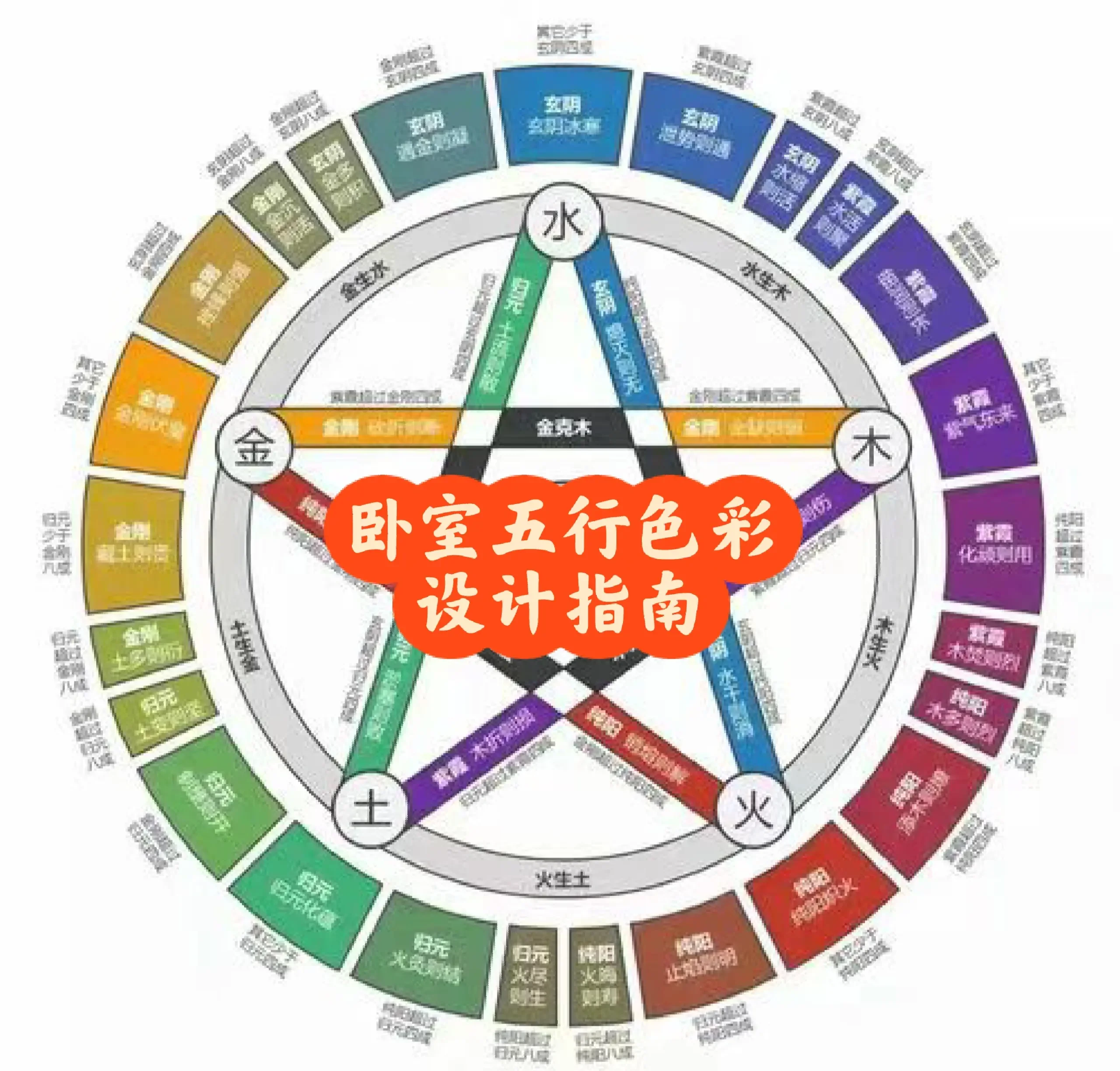 颜色五行属性对照表