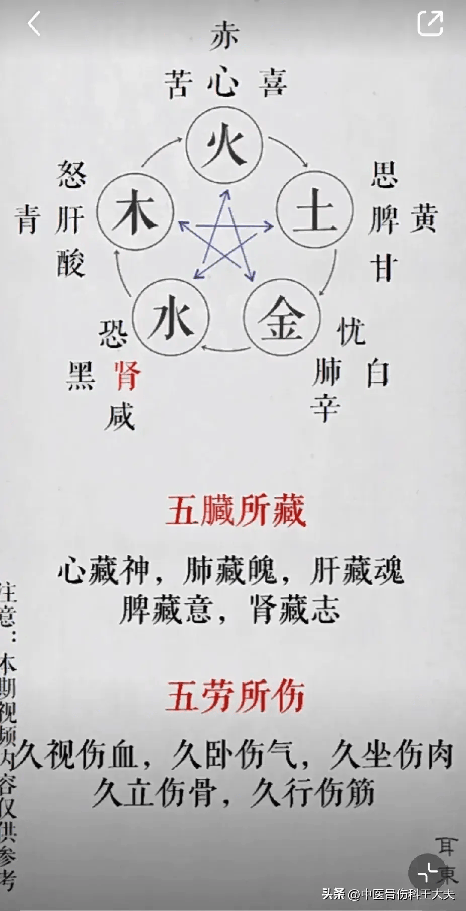 科普展现:汉字五行（汉字五行app下载）