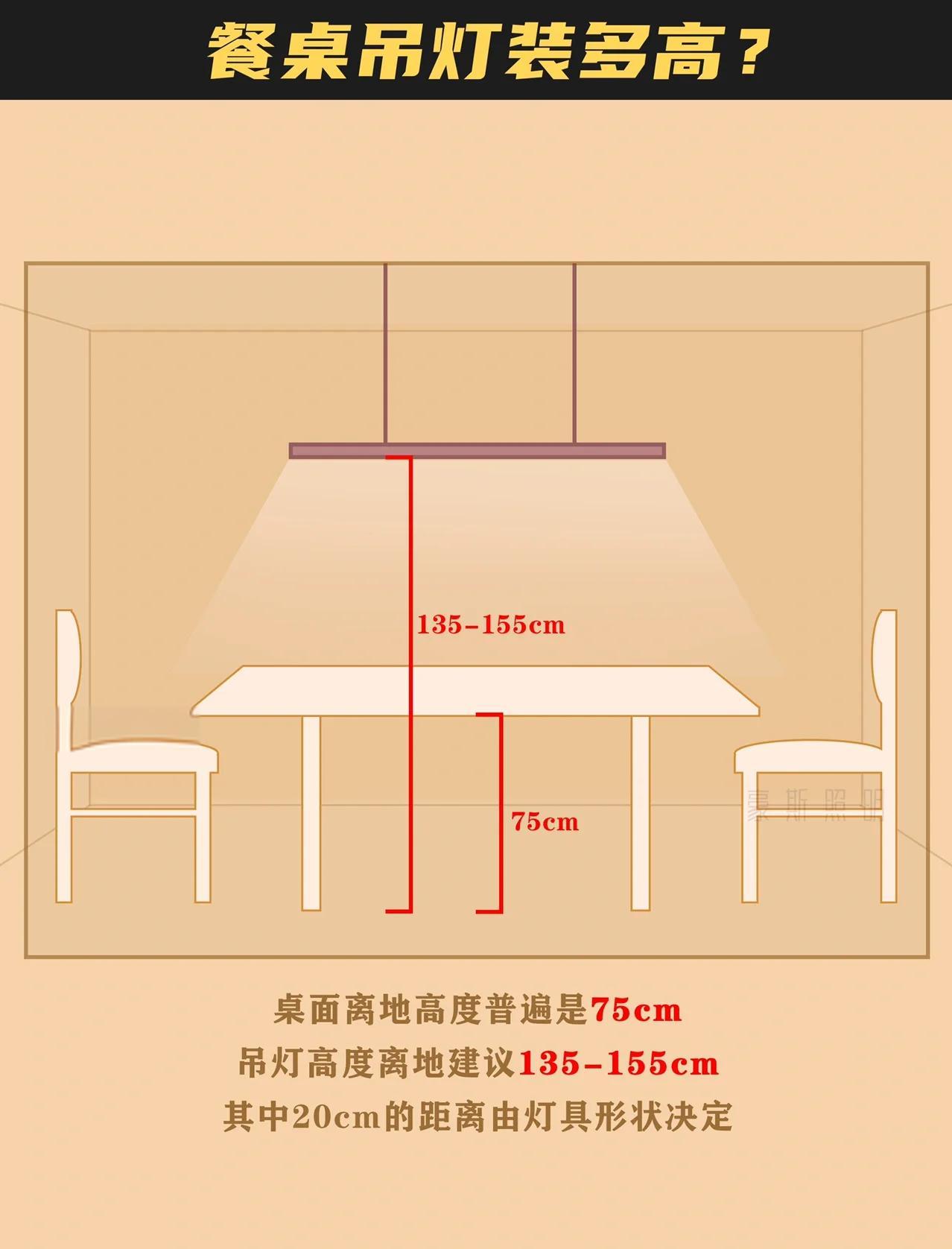 吊灯安装位置讲究