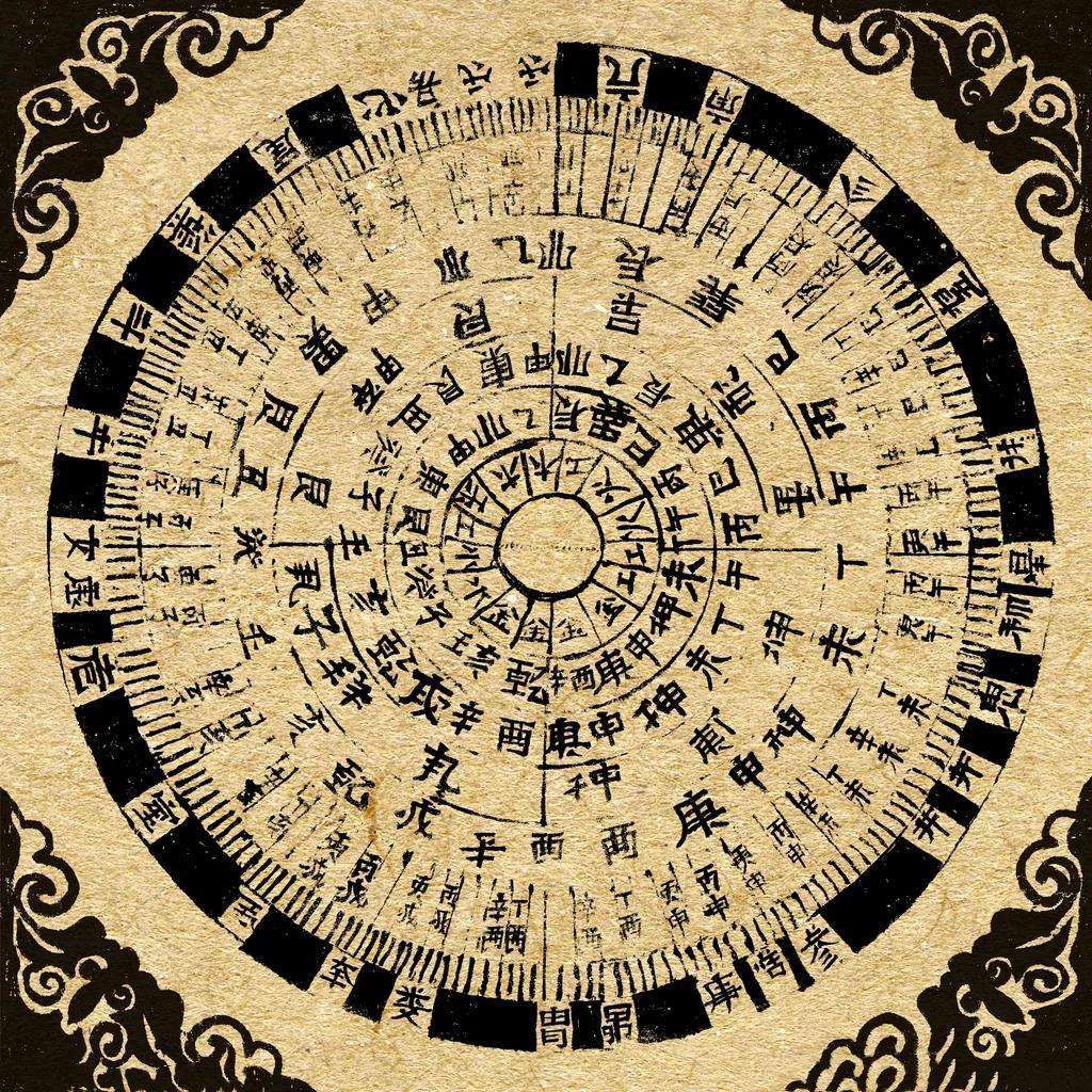 科普展现:八卦在线算命（八卦算命图）