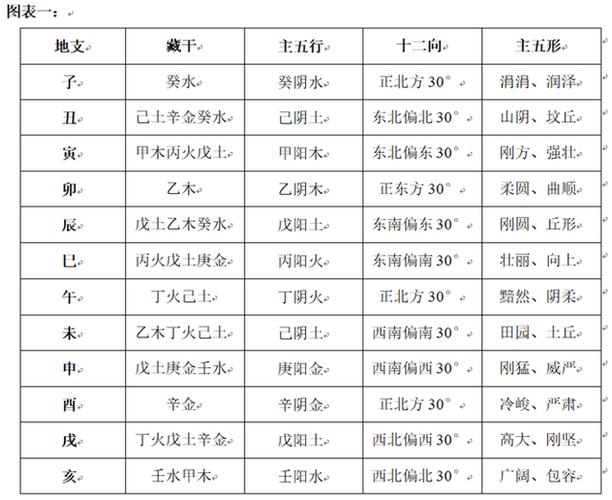 四柱预测详解免费算命