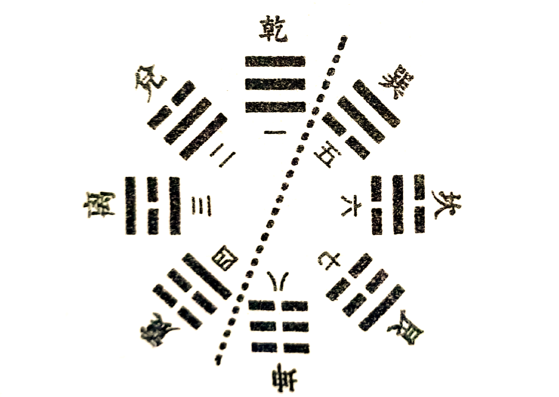 风水阴阳法口诀