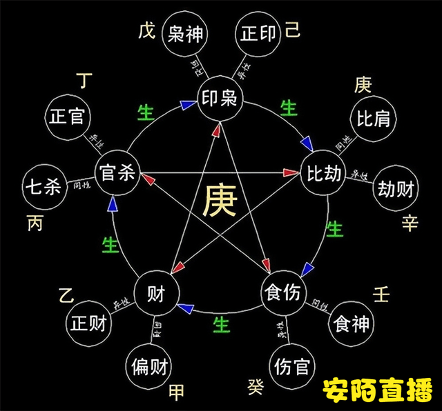 从财格男命
