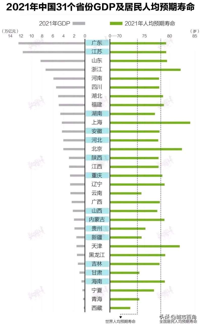 上海平均寿命