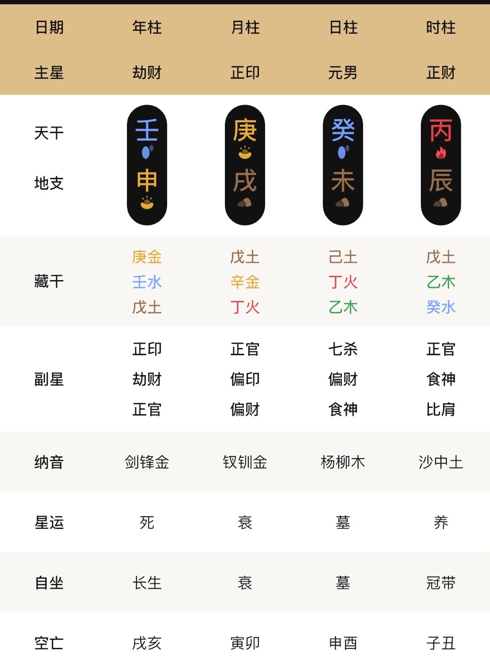 科普展现:辰字五行（辰字五行属金吗）