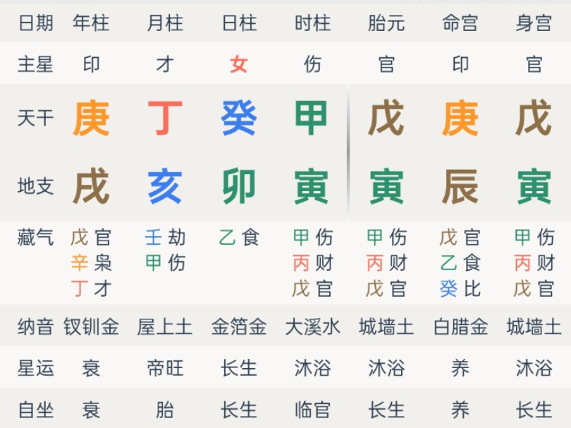 庚戌日柱女命