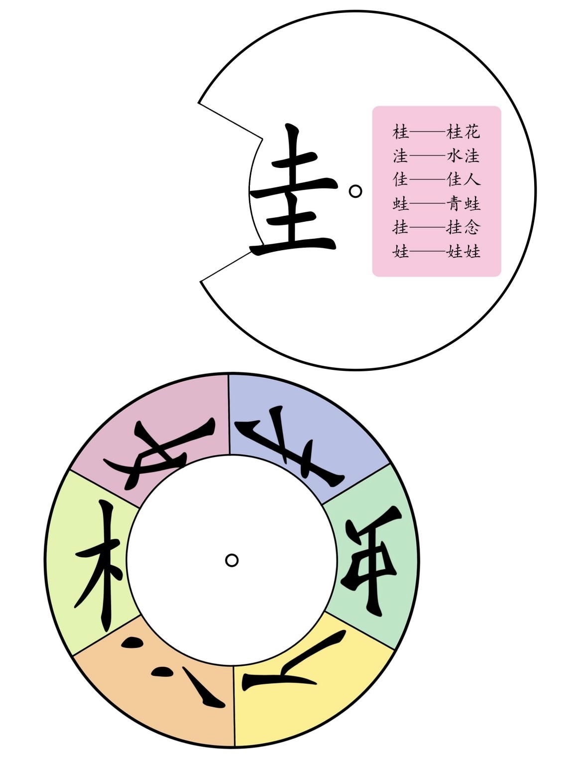 运换偏旁组成新字