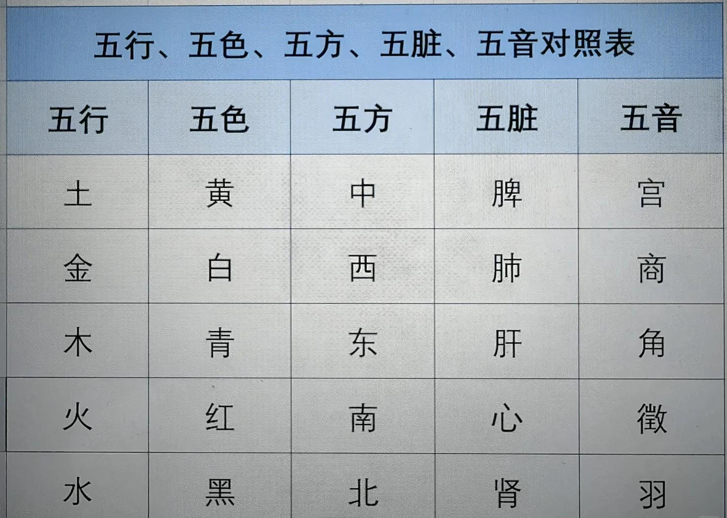 八卦五行属性对照表
