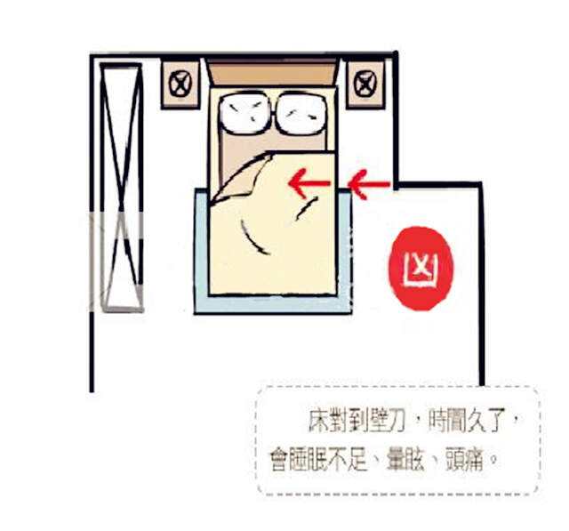 科普展现:卧室风水知识（卧室风水讲解）