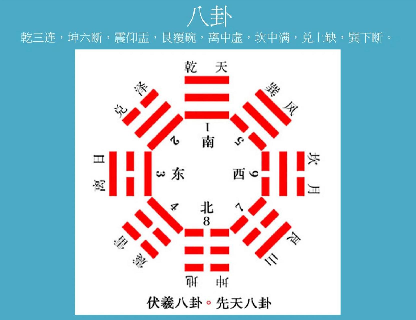 科普展现:八卦五行属性（乾坤八卦五行属性）