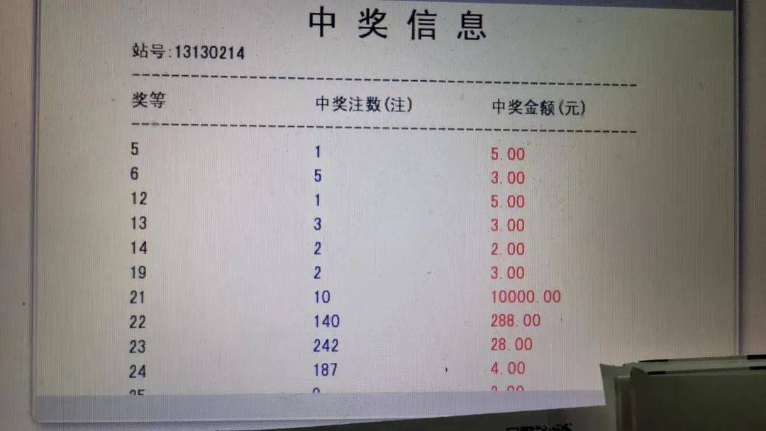 快乐八开奖结果开奖号码8