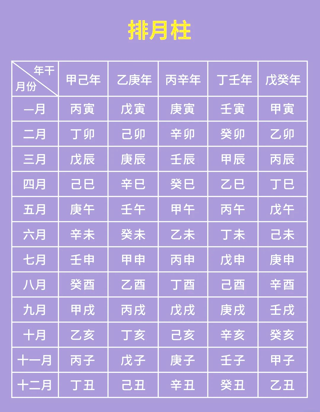 月经算命种版本