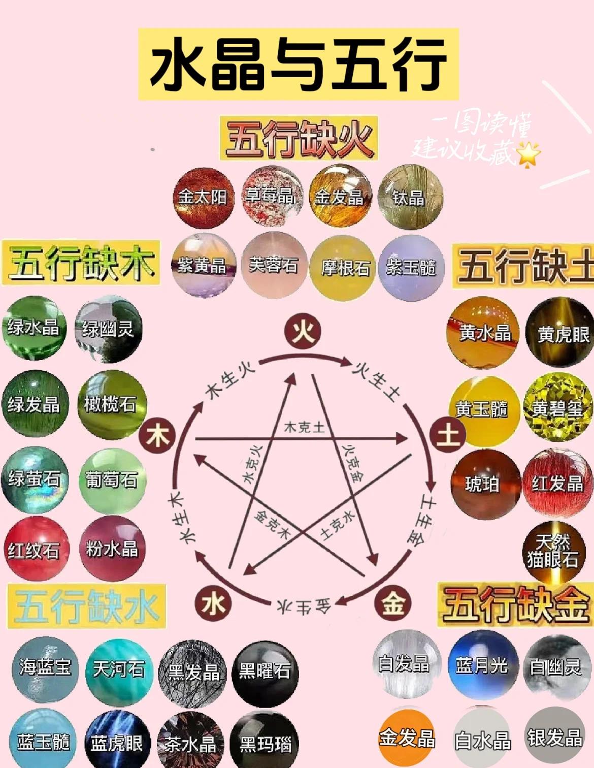 科普展现:五行关系（旺相休囚死和五行关系）