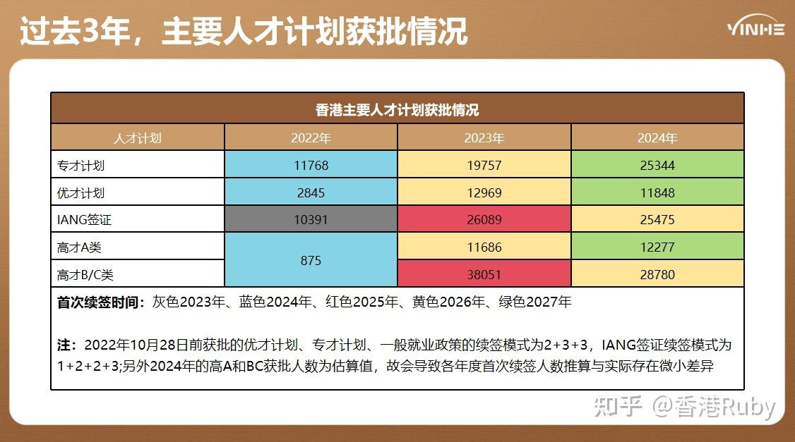 2024年香港优才最新公布公告