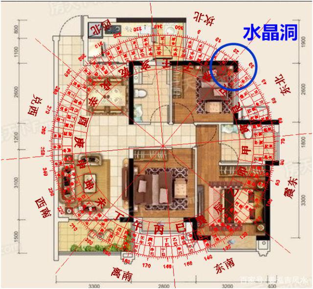 风水 第3页