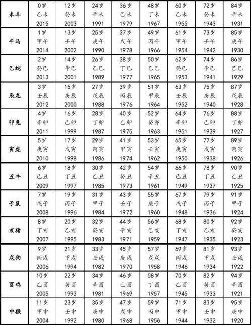 丙申日柱男命