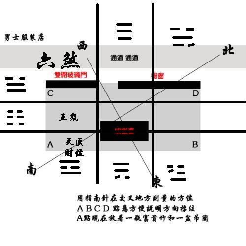 科普展现:店铺风水布局（店铺风水布局图解）