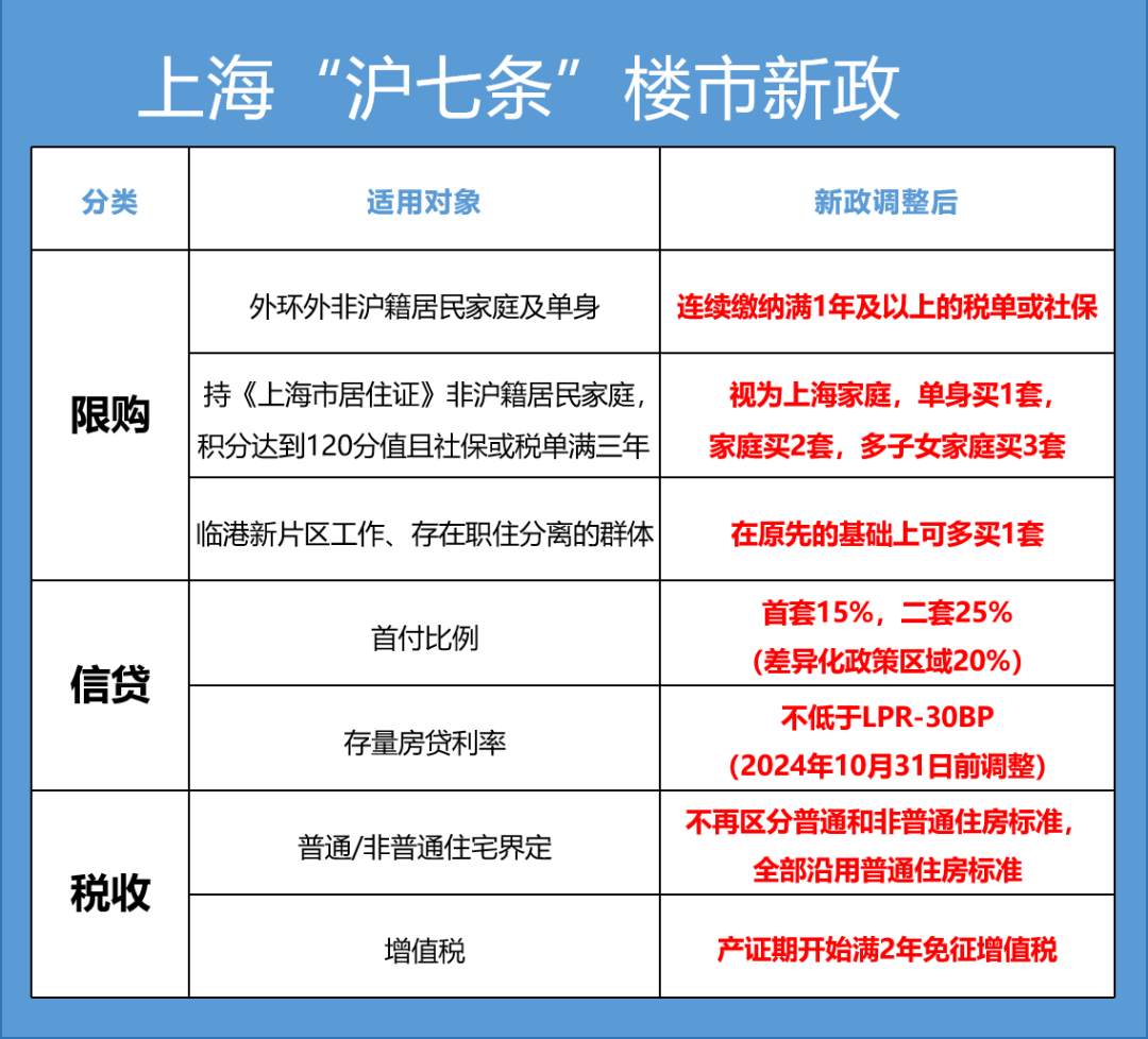房产证名字
