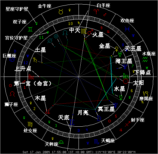科普展现:命盘解读（紫薇星斗数命盘解读）