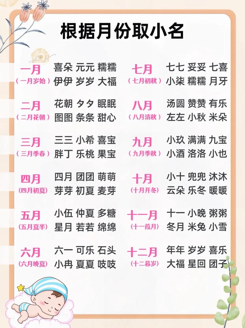 科普展现:网上测名（网上测名打分）