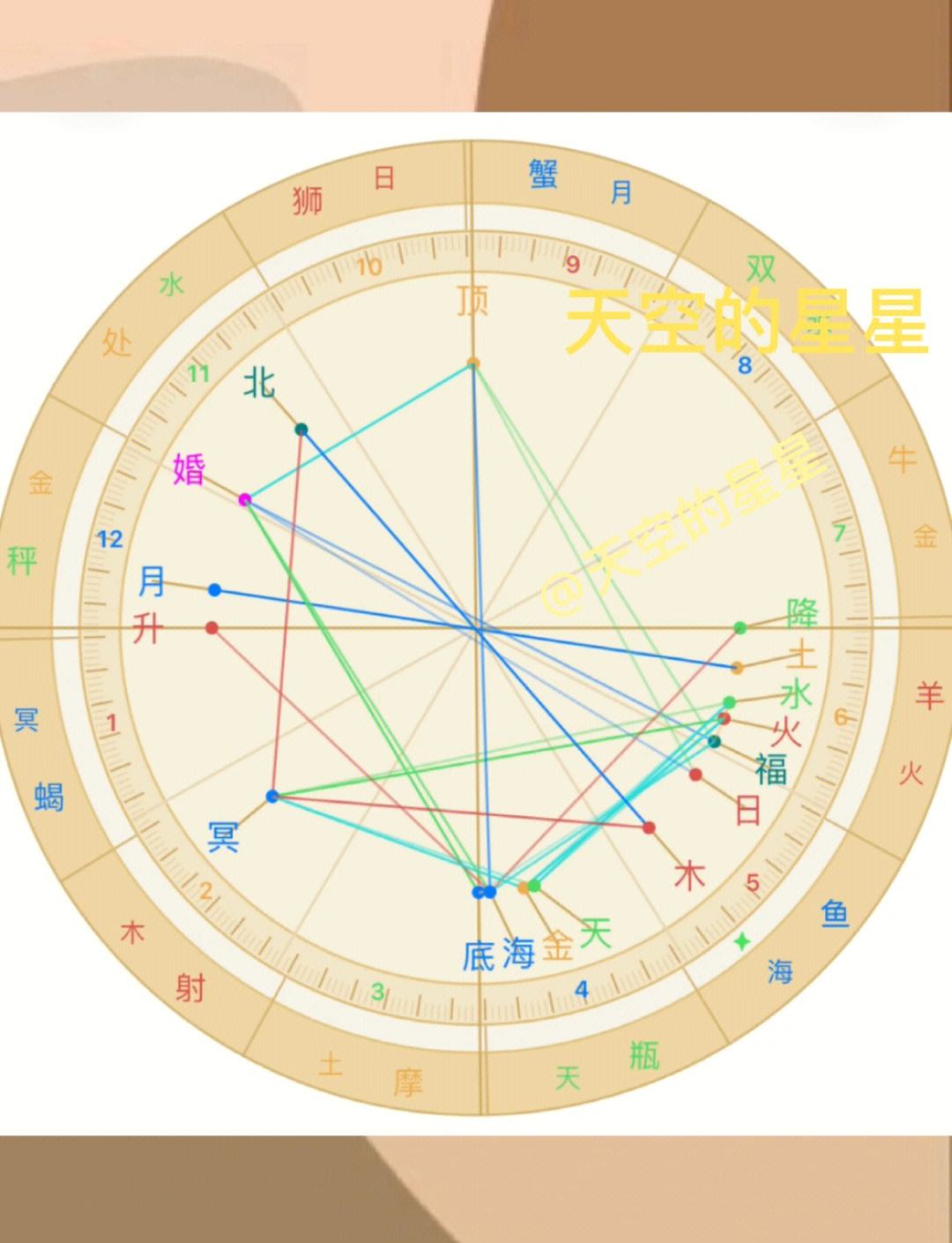 命主星怎么看