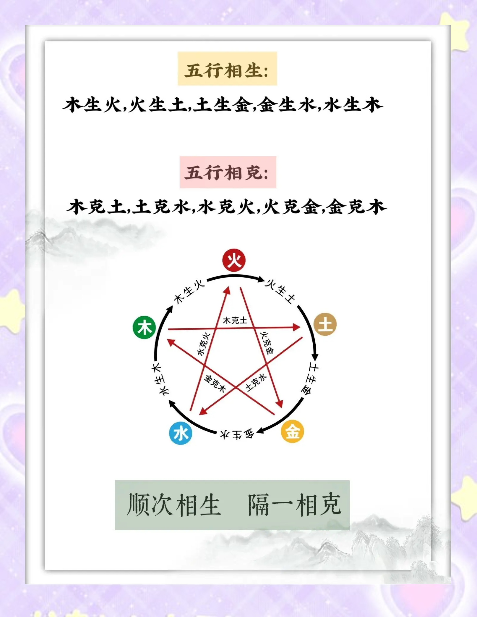科普展现:五行口诀（五行口诀表）