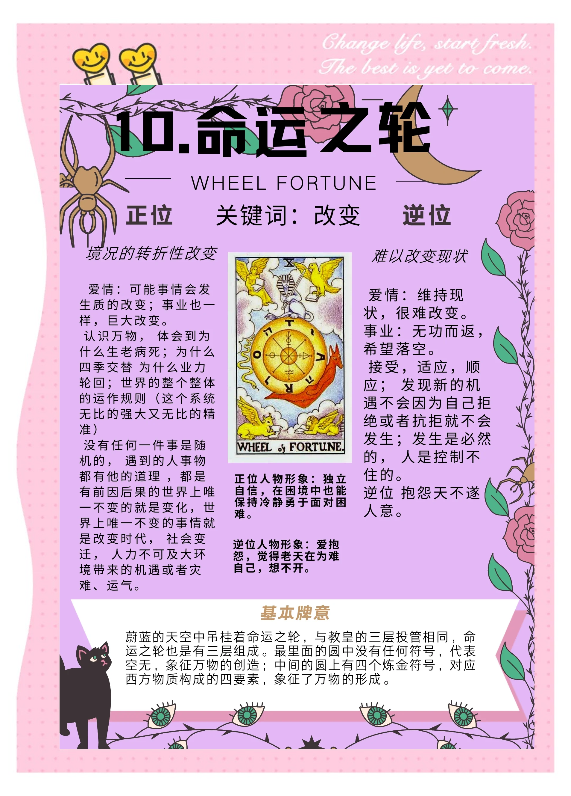 命运轮逆位