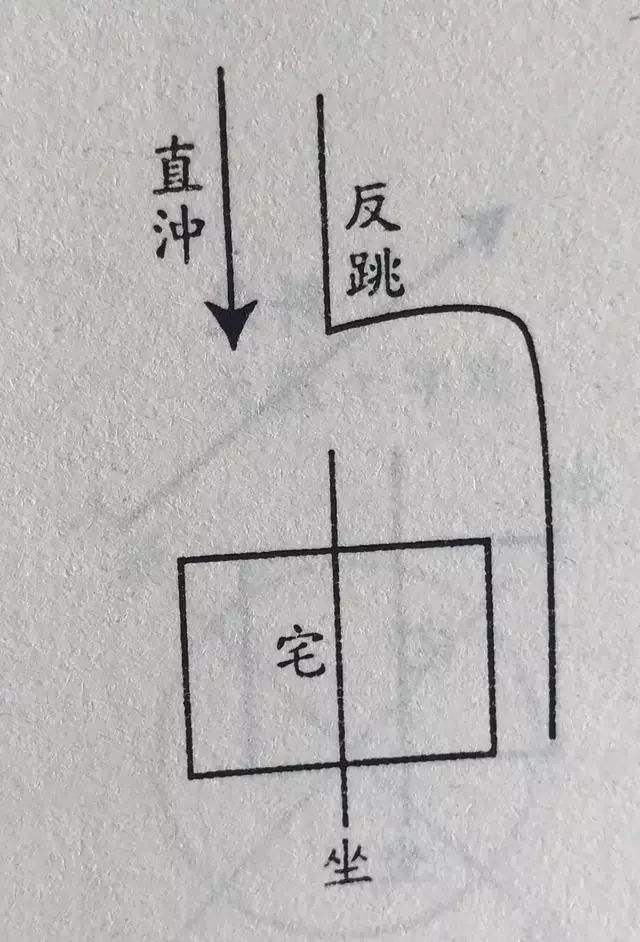 冲撞煞损人丁