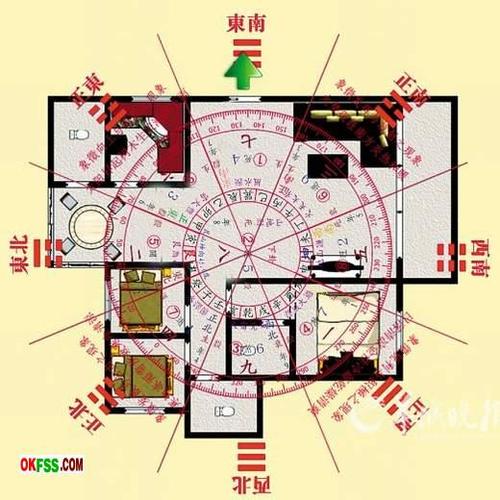 什么住宅风水好