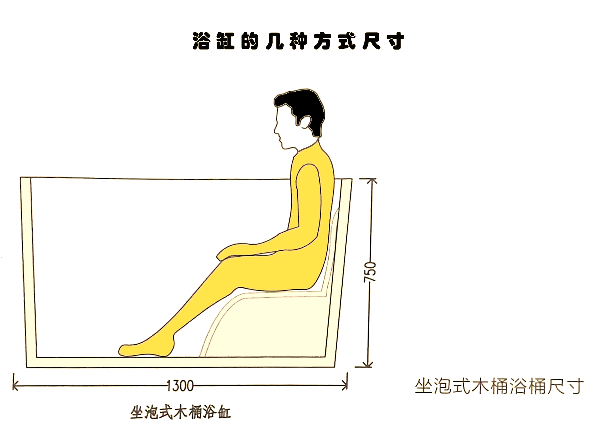 浴缸风水朝向