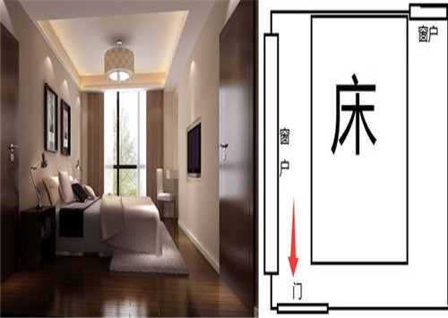 卧室风水如何旺财