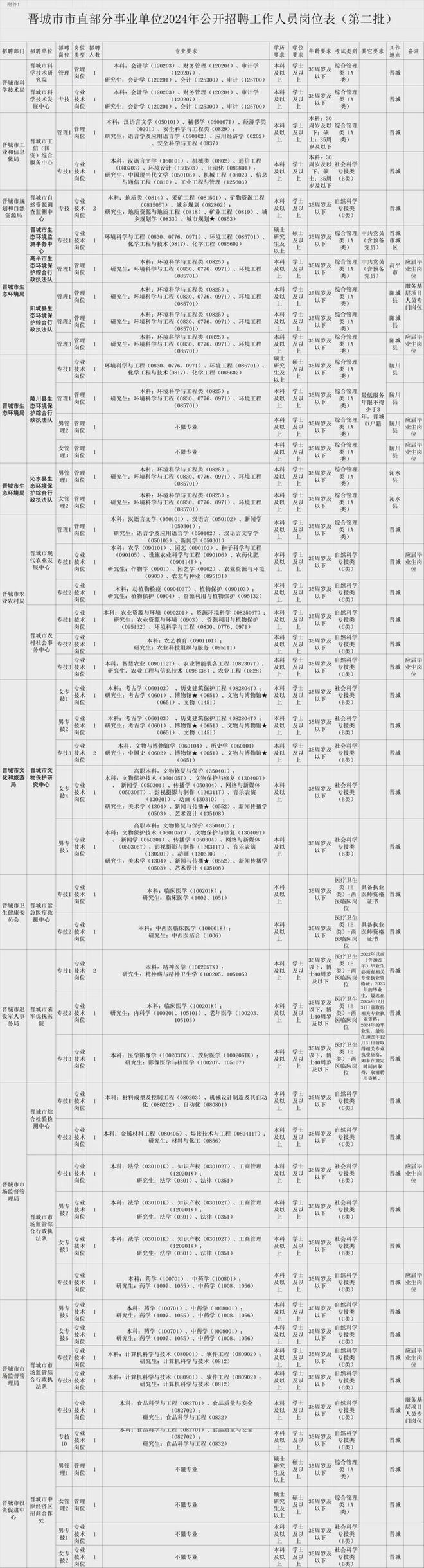 科普展现:单位名称大全（英文单位名称大全）