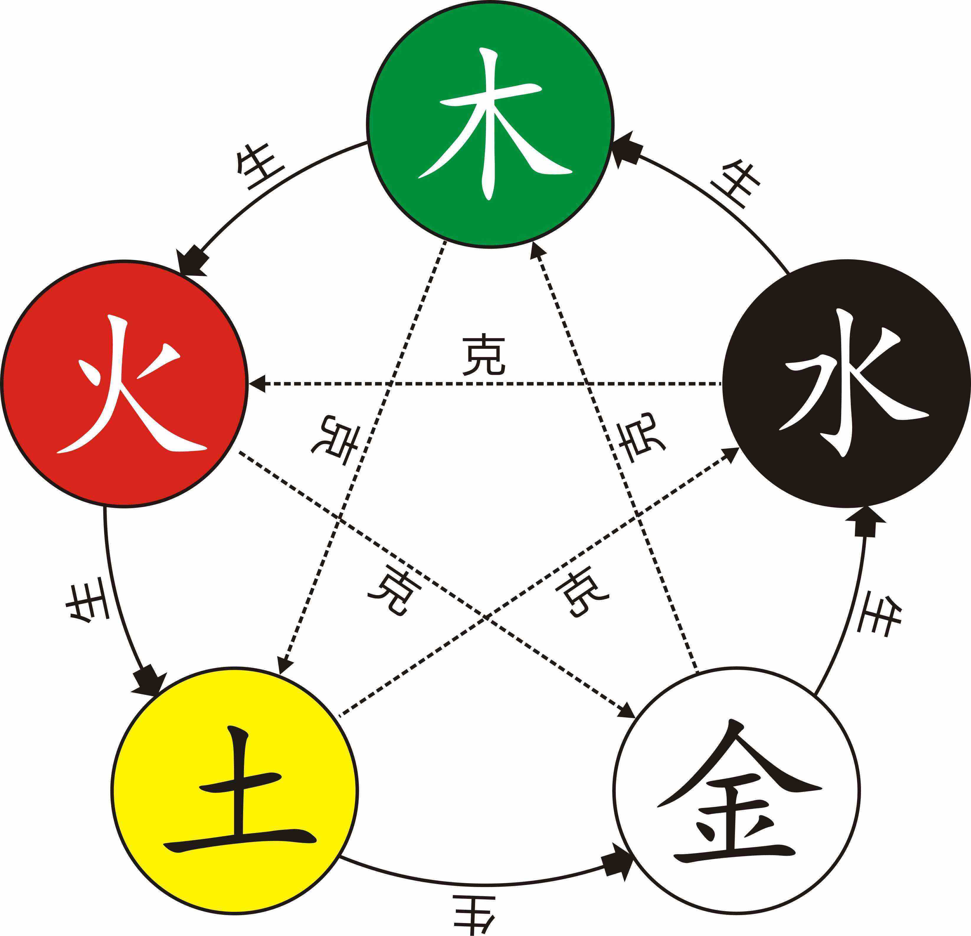科普展现:五行指哪五行（五行缺啥）