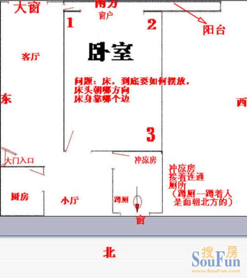 床头风水禁忌