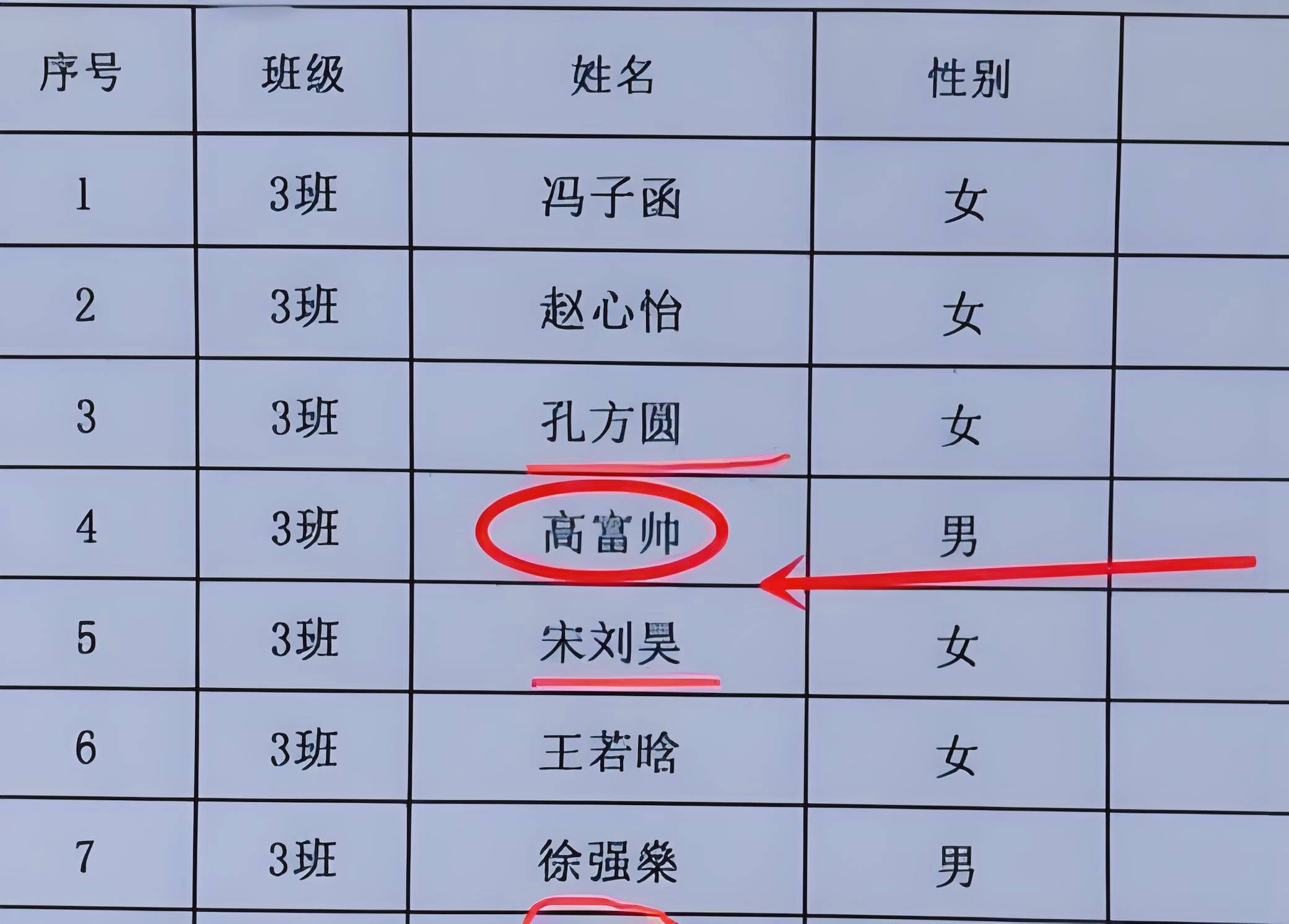 科普展现:男女主名字（小豆蔻男女主名字）