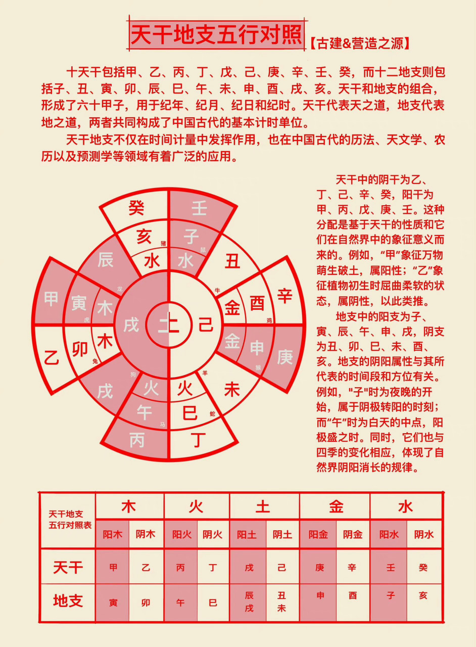 科普展现:五行属性什么（青色五行属性什么）