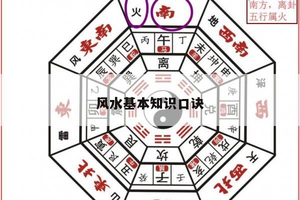 风水基本知识口诀