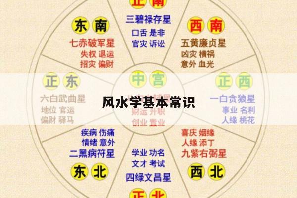 风水学基本常识