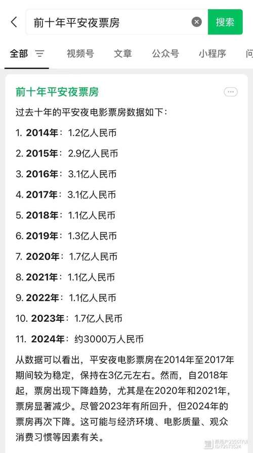2020美国电影票房排行榜,2020美国电影票房排行榜最新
