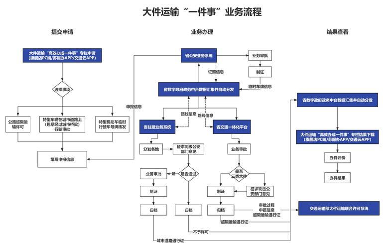 物流运输的几种方式,物流运输的几种方式包括( )