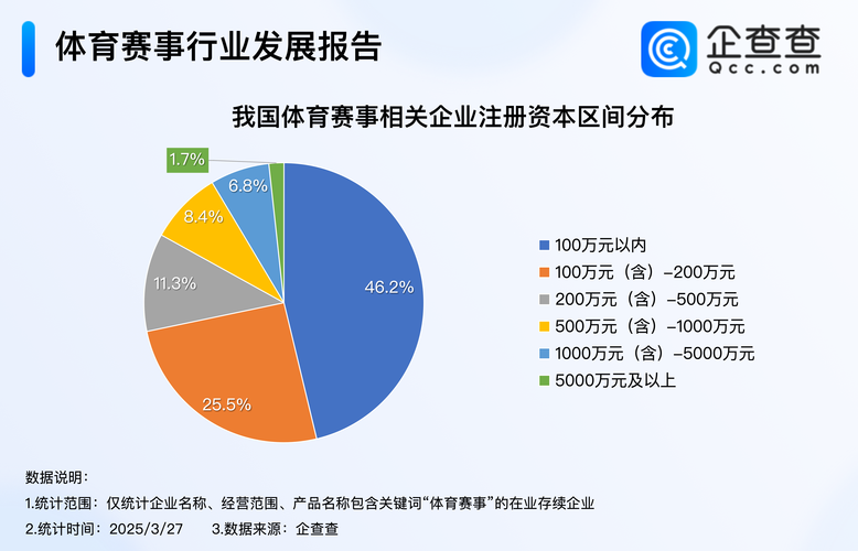 体育赛事注册,体育赛事注册几类商标