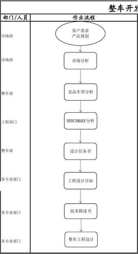 整车货运运输,整车货运运输组织流程图