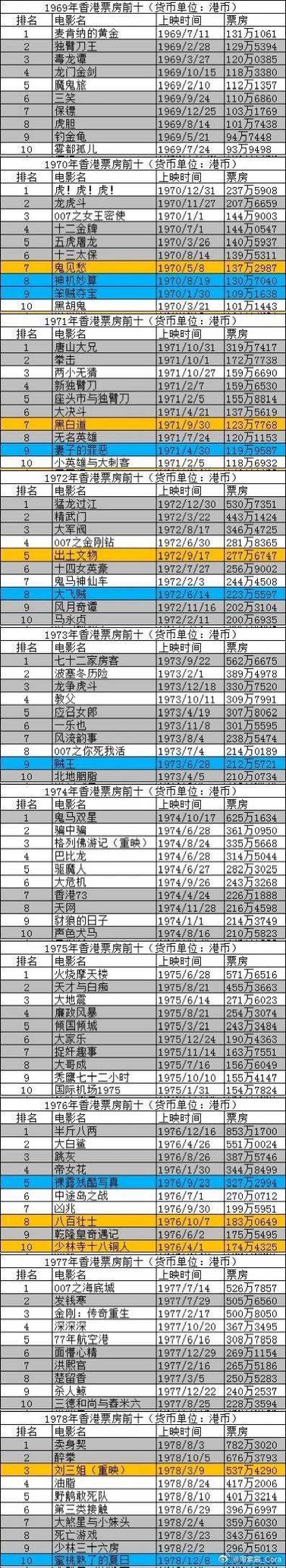 2008电影票房排行榜,2008电影票房排行榜前十名