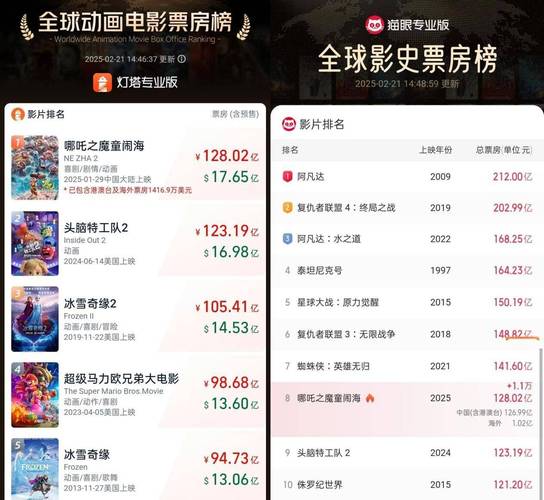 2021韩国电影票房排行榜最新,2021韩国电影票房排行榜最新