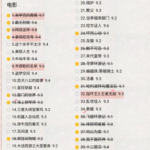 2012年电影排行榜前十名,2012年电影排行榜前十名中国