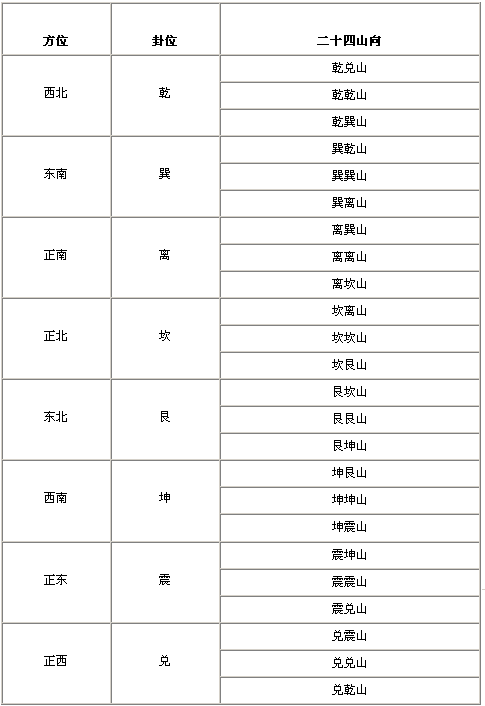规律六肖原理,规律六肖原理怎么算